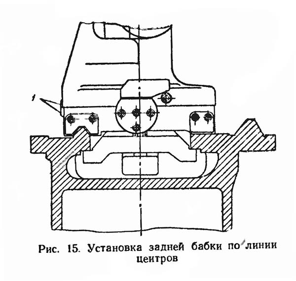 Установка задньої бабки по лінії центрів токарно-гвинторізного верстата 1К62